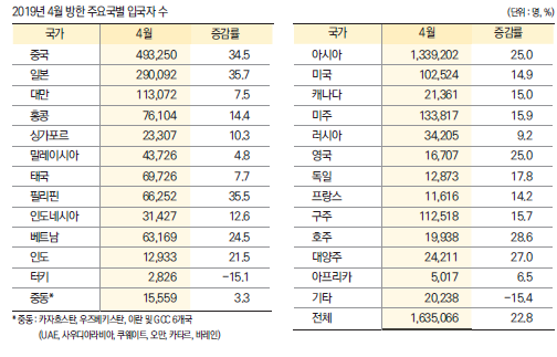 에디터 사진